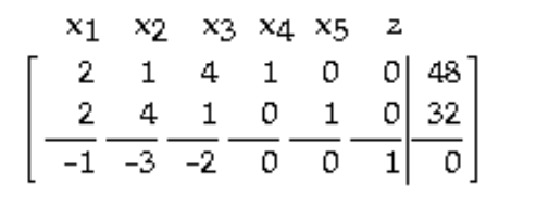 Find the pivot in the tableau. -   A)  4 in row 1 , column 3 B)  2 in row 1 , column 1 C)  4 in row 2 , column 2 D)  2 in row 2 , column 1