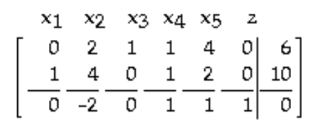 Find the pivot in the tableau. -  A)  4 in row 2 , column 2 B)  2 in row 2 , column 5 C)  4 in row 1 , column 5 D)  2 in row 1 , column 2