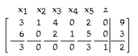 Find the pivot in the tableau. -  A)  3 in row 1 , column 1 B)  5 in row 2 , column 5 C)  4 in row 1 , column 3 D)  6 in row 2 , column 1