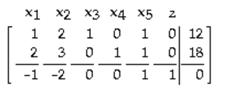 Find the pivot in the tableau. -   A)  1 in row 1 , column 1 B)  3 in row 2, column 2 C)  2 in row 2 , column 1 D)  1 in row 1 , column 3