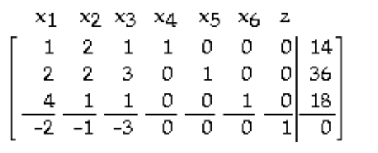 Find the pivot in the tableau. -  A)  2 in row 1 , column 2 B)  4 in row 3 , column 1 C)  3 in row 2 , column 3 D)  1 in row 2 , column 5