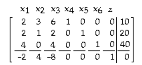 Find the pivot in the tableau. -  A)  4 in row 3 , column 1 B)  3 in row 1 , column 2 C)  1 in row 2 , column 5 D)  6 in row 1 , column 3