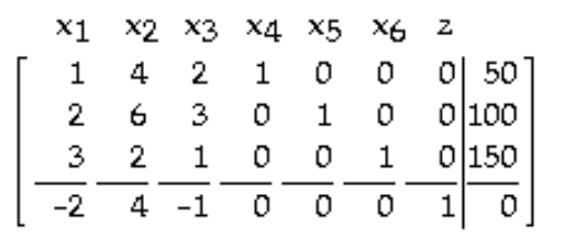 Find the pivot in the tableau. -   A)  1 in row 2 , column 5 B)  2 in row 3, column 1 C)  1 in row 1 , column 1 D)  2 in row 1 , column 3