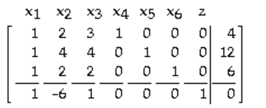 Find the pivot in the tableau. -  A)  4 in row 2 , column 2 B)  2 in row 1 , column 2 C)  3 in row 1 , column 3 D)  1 in row 2 , column 1