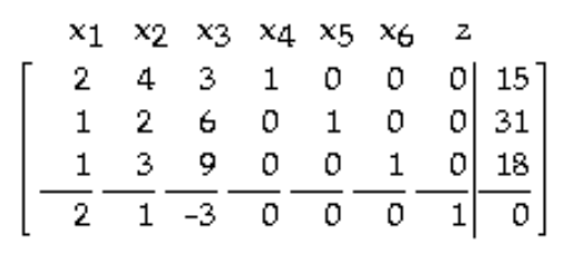 Find the pivot in the tableau. -   A)  4 in row 1 , column 2 B)  9 in row 3, column 3 C)  1 in row 3 , column 1 D)  1 in row 2 , column 5