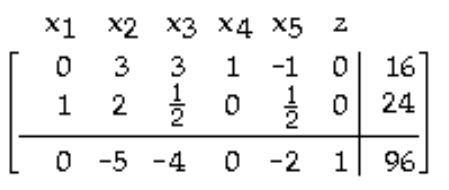 Use the indicated entry as the pivot and perform the pivoting once. -   A)     B)    C)    D)   
