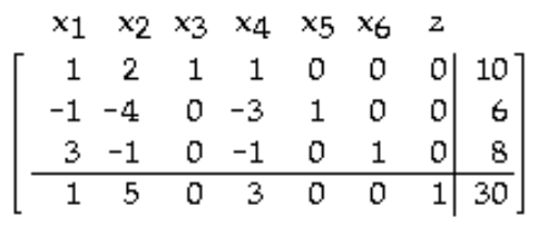 Use the indicated entry as the pivot and perform the pivoting once. -   A)     B)    C)    D)   