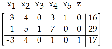  Write the basic solution for the simplex tableau determined by setting the nonbasic variables equal to 0. -  A)   x_{1}=29, x_{2}=0, x_{3}=16, x_{4}=0, x_{5}=0, z=17  B)   x_{1}=0, x_{2}=0, x_{3}=16, x_{4}=0, x_{5}=29, z=17  C)   x_{1}=0, x_{2}=0, x_{3}=29, x_{4}=0, x_{5}=16, z=17  D)   x_{1}=29, x_{2}=0, x_{3}=0, x_{4}=0, x_{5}=16, z=17