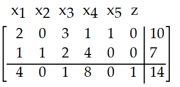  Write the basic solution for the simplex tableau determined by setting the nonbasic variables equal to 0. -  A)   x_{1}=0, x_{2}=7, x_{3}=0, x_{4}=0, x_{5}=10, z=14  B)   x_{1}=7, x_{2}=0, x_{3}=0, x_{4}=10, x_{5}=0, z=14  C)   x_{1}=7, x_{2}=0, x_{3}=0, x_{4}=0, x_{5}=10, z=14  D)   x_{1}=0, x_{2}=7, x_{3}=0, x_{4}=10, x_{5}=0, z=14