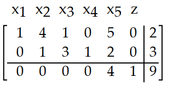  Write the basic solution for the simplex tableau determined by setting the nonbasic variables equal to 0. -   A)   x_{1}=2, x_{2}=3, x_{3}=2, x_{4}=3, x_{5}=0, z=9  B)   x_{1}=0, x_{2}=0, x_{3}=2, x_{4}=3, x_{5}=0, z=1  C)   x_{1}=0, x_{2}=0, x_{3}=0, x_{4}=0, x_{5}=4, z=1  D)   \mathrm{x}_{1}=2, \mathrm{x}_{2}=0, \mathrm{x}_{3}=0, \mathrm{x}_{4}=3, \mathrm{x}_{5}=0, \mathrm{z}=9