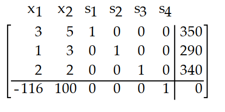  A bakery makes sweet rolls and donuts. A batch of sweet rolls requires  3 \mathrm{lb}  of flour, 1 dozen eggs, and  2 \mathrm{lb}  of sugar. Abatch of donuts requires  5 \mathrm{lb}  of flour, 3 dozen eggs, and  2 \mathrm{lb}  of sugar. Set up an initial simplex tableau to maximizeprofit. -The bakery has  350 \mathrm{lb}  of flour, 290 dozen eggs,  340 \mathrm{lb}  of sugar. The profit on a batch of sweet rolls is  \$ 116.00  and on a batch of donuts is  \$ 100.00 .   A)     B)    C)    D)    