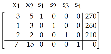  A bakery makes sweet rolls and donuts. A batch of sweet rolls requires  3 \mathrm{lb}  of flour, 1 dozen eggs, and  2 \mathrm{lb}  of sugar. Abatch of donuts requires  5 \mathrm{lb}  of flour, 3 dozen eggs, and  2 \mathrm{lb}  of sugar. Set up an initial simplex tableau to maximizeprofit. -The bakery has  270 \mathrm{lb}  of flour, 260 dozen eggs,  210 \mathrm{lb}  of sugar. The profit on a batch of sweet rolls is  \$ 7.00  and on a batch of donuts is  \$ 15.00 .    A)     B)    C)    D)    