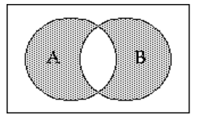  Shade the Venn diagram to represent the set. - (A \cup B)  \cap(A \cap B) ^{\prime}     A)     B)    