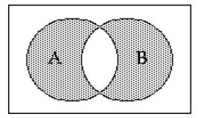 <strong>Shade the Venn diagram to represent the set. - (A \cap B) \cup(A \cup B)^{\prime} </strong> A) B)
