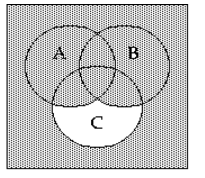 Shade The Venn Diagram To Represent The Set. -\(\left(A \cap B \cap C ...