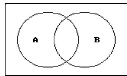  Use a Venn diagram to decide if the statement is true or false. - \left(\mathrm{A}^{\prime} \cap \mathrm{B}\right)^{\prime}=\mathrm{A} \cap \mathrm{B}^{\prime}     