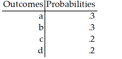  An experiment is conducted for which the sample space is  S  assignment ispossible for this experiment. -  