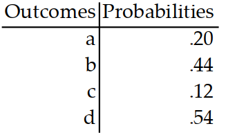 An experiment is conducted for which the sample space is  S  assignment ispossible for this experiment. -  