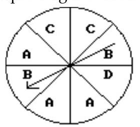  Find the odds in favor of the indicated event. -Spinning a  D  on the spinner pictured below. (The sectors are of equal size.)     A)  1 to 7 B)  5 to 1 C)  6 to 1 D)  1 to 6 