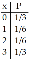  Prepare a probability distribution for the experiment. Let  x  represent the random variable, and let  P  represent theprobability. -T hree coins are tossed, and the number of tails is noted. A)     B)     C)     D)    