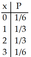 Prepare a probability distribution for the experiment. Let  x  represent the random variable, and let  P  represent theprobability. -T hree coins are tossed, and the number of tails is noted. A)     B)     C)     D)    