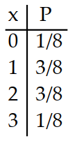  Prepare a probability distribution for the experiment. Let  x  represent the random variable, and let  P  represent theprobability. -T hree coins are tossed, and the number of tails is noted. A)     B)     C)     D)    