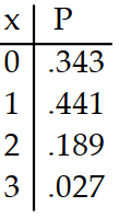  Prepare a probability distribution for the experiment. Let  x  represent the random variable, and let  P  represent theprobability. -A ball player batting .300 comes to bat 3 times in a game. The number of hits is counted. A)     B)     C)     D)    