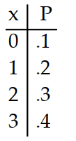  Prepare a probability distribution for the experiment. Let  x  represent the random variable, and let  P  represent theprobability. -A ball player batting .300 comes to bat 3 times in a game. The number of hits is counted. A)     B)     C)     D)    