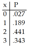  Prepare a probability distribution for the experiment. Let  x  represent the random variable, and let  P  represent theprobability. -A ball player batting .300 comes to bat 3 times in a game. The number of hits is counted. A)     B)     C)     D)    