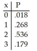  Prepare a probability distribution for the experiment. Let  x  represent the random variable, and let  P  represent theprobability. -Three balls are drawn from a bag containing 5 red and 3 green balls. The number of green balls is counted. A)     B)     C)     D)    