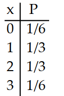  Prepare a probability distribution for the experiment. Let  x  represent the random variable, and let  P  represent theprobability. -Three balls are drawn from a bag containing 5 red and 3 green balls. The number of green balls is counted. A)     B)     C)     D)    