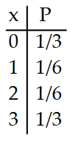 Prepare a probability distribution for the experiment. Let  x  represent the random variable, and let  P  represent theprobability. -Three balls are drawn from a bag containing 5 red and 3 green balls. The number of green balls is counted. A)     B)     C)     D)    
