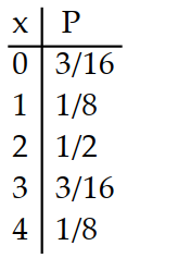  Prepare a probability distribution for the experiment. Let  x  represent the random variable, and let  P  represent theprobability. -Five cards are drawn from a deck. The number of tens is counted. A)     B)     C)     D)    
