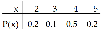 Find the expected value for the random variable. -  A)  4 B)  3.7 C)  3.3 D)  3.5