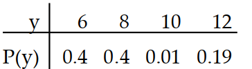 Find the expected value for the random variable. -  A)  7.58 B)  7.98 C)  7.62 D)  9