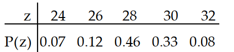 Find the expected value for the random variable. -  A)  28.58 B)  28 C)  22.68 D)  30.14