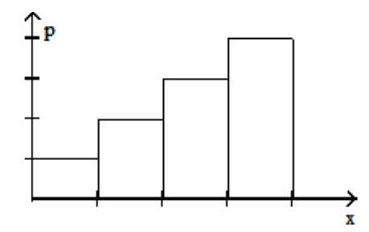    Find the expected value for the random variable x having this probability function. -   \begin{array}{ll} \mathrm{a}=5 & \mathrm{~b}=6 \\ \mathrm{c}=7 & \mathrm{~d}=8 \end{array}  A)  5.2 B)  7 C)  6.5 D)  5.5 