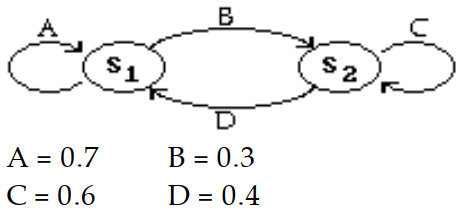  Sketch a transition diagram for the given transition matrix. - \left[\begin{array}{ll}0.3 & 0.7 \\ 0.6 & 0.4\end{array}\right]  A)     B)    