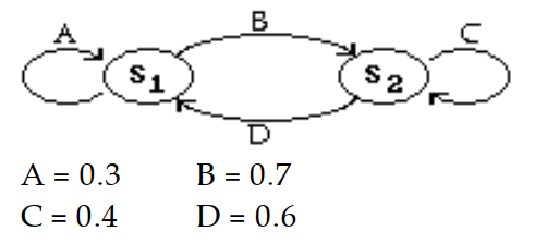  Sketch a transition diagram for the given transition matrix. - \left[\begin{array}{ll}0.3 & 0.7 \\ 0.6 & 0.4\end{array}\right]  A)     B)    