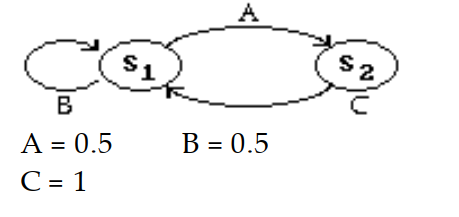  Sketch a transition diagram for the given transition matrix. - \left[\begin{array}{rr} 0.5 & 0.5 \\ 1 & 0 \end{array}\right]  A)     B)    