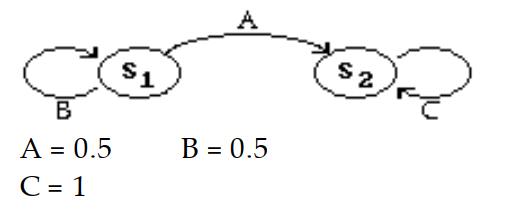  Sketch a transition diagram for the given transition matrix. - \left[\begin{array}{rr} 0.5 & 0.5 \\ 1 & 0 \end{array}\right]  A)     B)    