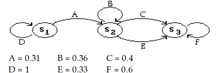  Sketch a transition diagram for the given transition matrix. - \left[\begin{array}{rrr}0.6 & 0.4 & 0 \\ 0.33 & 0.36 & 0.31 \\ 0 & 0 & 1\end{array}\right]  A)     B)    
