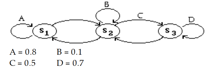  Construct the transition matrix for the transition diagram. -  A)  \left[\begin{array}{rrr}0 & 0.2 & 0.8 \\ 0.5 & 0.1 & 0.4 \\ 0.7 & 0.3 & 0\end{array}\right]  B)  \left[\begin{array}{rrr}0.8 & 0.2 & 0 \\ 0.4 & 0.1 & 0.5 \\ 0 & 0.3 & 0.7\end{array}\right]