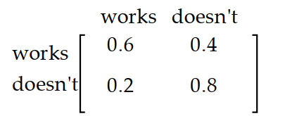 Find the requested long-range probabilities based on the transition matrix or data given. -The probability that an assembly line works correctly depends on whether the line worked correctly the last time. Find the long range probability that the line will work correctly.   A)  0.667 B)  0.600 C)  0.333 D)  0.570