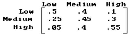  Find the requested long-range probabilities based on the transition matrix or data given. -Each week a sales manager classifies her sales people as low, medium, or high producers. The probabilities that a worker will move from a given category to any other category are given by the transition matrix below. Find the long-range trend for the proportion of low, medium, and high producers.    A)   [.2440 .4210 .3350]  B)   [.2343 .3472 .4185]  C)   [.4366 .3472 .2161]  D)   [.1951 . 3688 .4366] 