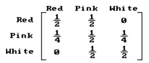  Find the requested long-range probabilities based on the transition matrix or data given. -Tulips with one red and one white gene produce pink tulips. Find the long-range prediction for the fraction of red, pink and white tulips.    A)  \left[0 \frac{2}{3} \quad \frac{1}{3}\right]  B)  \left[\begin{array}{lll}\frac{1}{3} & \frac{2}{3} & 0\end{array}\right]  C)  \left[\frac{1}{4} \quad \frac{1}{2} \frac{1}{4}\right]  D)  \left[\begin{array}{lll}\frac{1}{3} & \frac{1}{3} & \frac{1}{3}\end{array}\right]