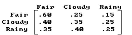  Find the requested long-range probabilities based on the transition matrix or data given. -Weather is classified as fair, cloudy or rainy in a certain place. The probability that it will be fair, cloudy, or rainy on a given day depends on the weather the previous day. The transition matrix is given below. Find the long-range prediction for the proportion of fair, cloudy, and rainy days.   A)  \left[\begin{array}{lll}\frac{1}{3} & \frac{1}{3} & \frac{1}{3}\end{array}\right]  B)  \left[\begin{array}{lll}\frac{1}{2} & \frac{1}{4} & \frac{1}{4}\end{array}\right]  C)  [0.49 0.20 0.31]  D)  [0.49 0.31 0.20]