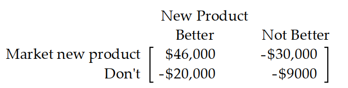 Use the payoff matrix to determine the best strategy. -A computer manufacturer must decide whether or not to market a new product. The new product may or may not be better than the old product. If they market the new product and it is better than the old product, their sales should increase. If they market the new product and it is not better, they will lose money to competitors. If they do not market the new product, they will lose to competitors if it is actually better and will lose just the research costs if it is not better. The manufacturer estimates that the pay off matrix is as follows:   What should the manufacturer do if he is a pessimist? A)  Wait and see what the competitors do B)  Market the new product C)  Do not market the new product