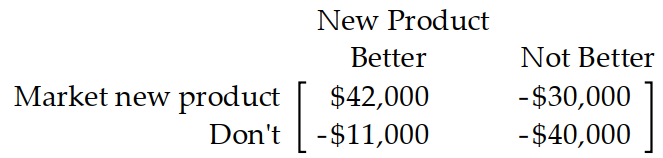  Prepare a payoff matrix -A computer manufacturer must decide whether or not to market a new product. The new product may or may not be better than the old product. If the new product is better and the manufacturer markets it, sales should increase by  \$ 42,000 . If they market the new product and it is not better, they will lose  \$ 30,000  to competitors. If the new product is not better than the old product and they do not market it, they will lose just the research costs of  \$ 11,000 . If the new product is better than the old product and they do not market it, they will lose  \$ 40,000 . Prepare a payoff matrix. A)     B)     C)    