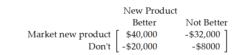  Find the expected value of the optimal strategy. -A computer manufacturer must decide whether or not to market a new product. The new product may or may not be better than the old product. If they market the new product and it is better than the old product, their sales should increase. If they market the new product and it is not better, they will lose money to competitors. If they do not market the new product, they will lose to competitors if it is actually better and will lose just the research costs if it is not better. The manufacturer estimates that the pay off matrix is as follows:   The manufacturer believes that the probability that the new product is better is 0.6 . Find the expected profits if the manufacturer selects the best strategy. A)   -\$ 15,200  B)   \$ 8000  C)   \$ 4000  D)   \$ 11,200